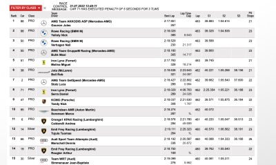 24 Hours of Spa Top 15 with 3 hours to go